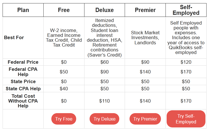 turbotax advance 2022 reddit